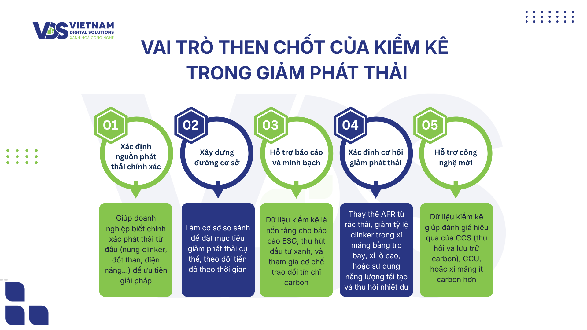vai-tro-cua-kiem-ke-khi-nha-kinh-trong-nganh-xi-mang